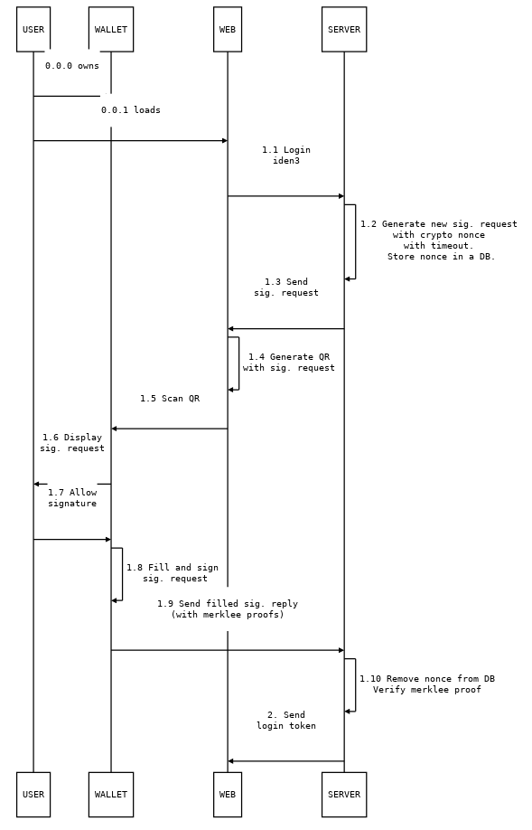 Login Flow